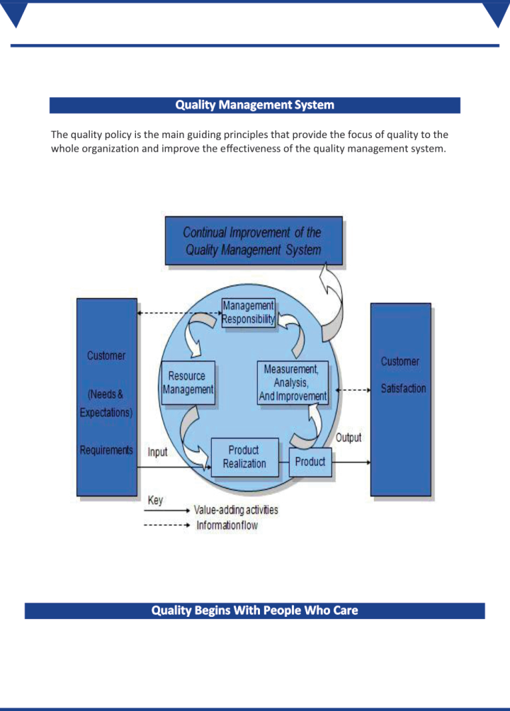Right Tech Dental Profile